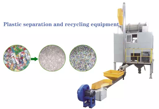 Plastic separation and recycling equipment
