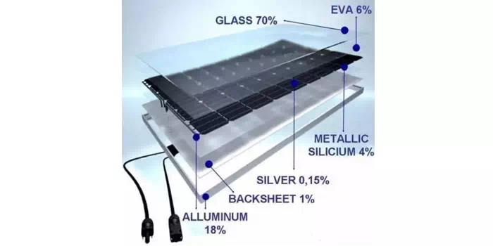Solar panel structure