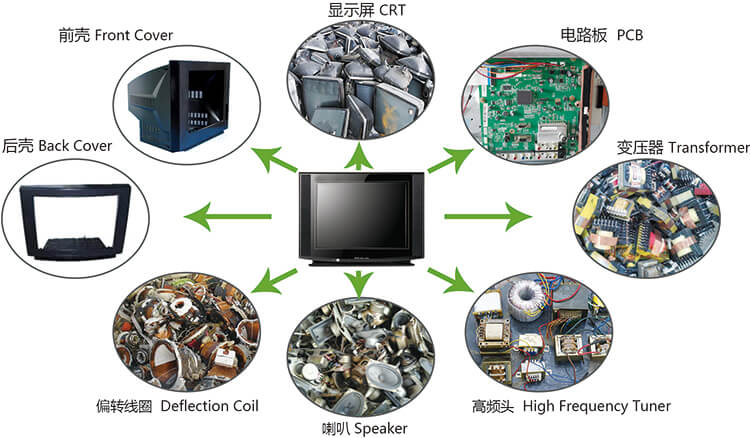 Scrap TV & PC Dismantling Line Working Process