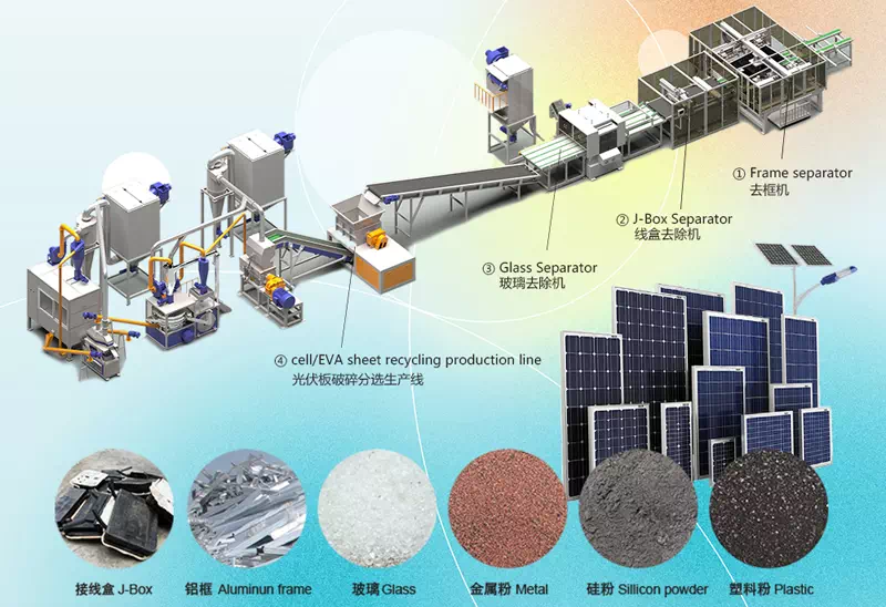 1-2Tons Hr Solar Panel Recycling Line