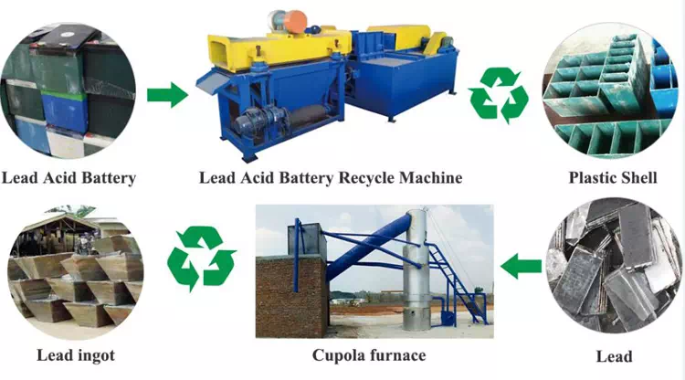 Lead Acid Battery Recycling Process