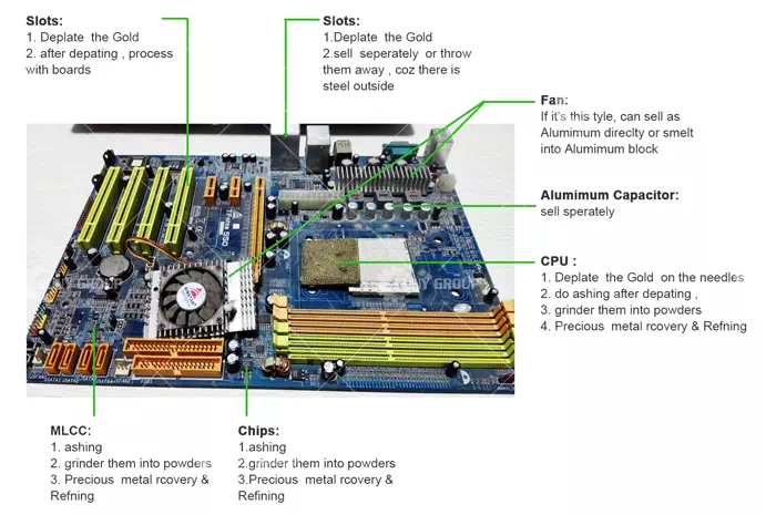 Electronic Waste Crushing Recycling Machine