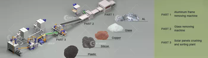 Solar Panel Recycling Process