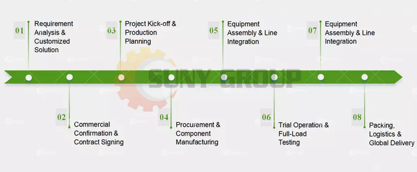 recycling-process recycling-process