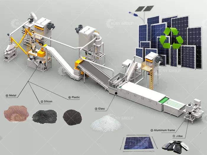 PV Management Solar Panel Recycling Solutions