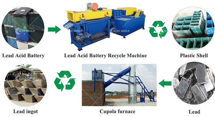 WASTE LEAD ACID BATTERY RECYCLE MACHINERY