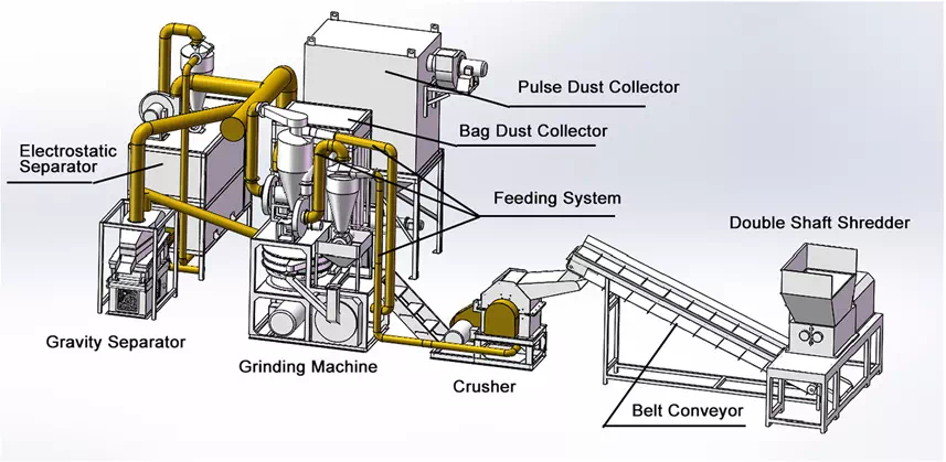 PCB Recycling Machine Structure